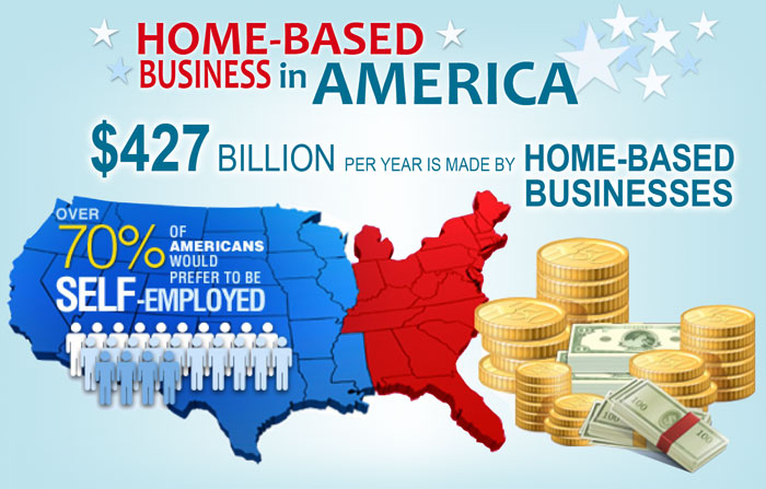 Be your own boss in the USA work from home